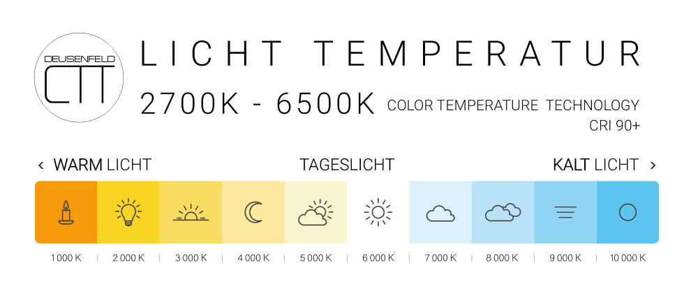B-WARE: DEUSENFELD KL100CT - Premium LED Kosmetikspiegel, CTT - stufenlos einstellbarer Farbton von 2700-6500K, LED Touch-Control, 10x Vergrößerung, Ø25cm, verdeckte Befestigung, verchromt #97